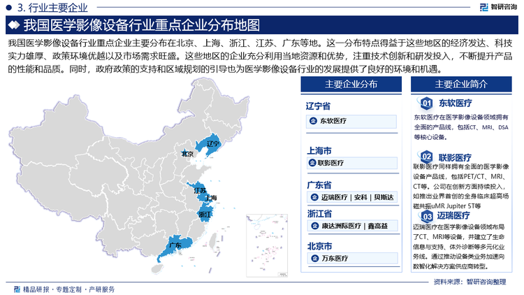 我国医学影像设备行业重点企业主要分布在北京、上海、浙江、江苏、广东等地。这一分布特点得益于这些地区的经济发达、科技实力雄厚、政策环境优越以及市场需求旺盛。这些地区的企业充分利用当地资源和优势，注重技术创新和研发投入，不断提升产品的性能和品质。同时，政府政策的支持和区域规划的引导也为医学影像设备行业的发展提供了良好的环境和机遇。