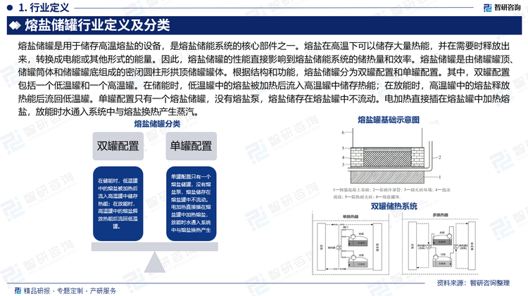 熔盐储罐是用于储存高温熔盐的设备，是熔盐储能系统的核心部件之一。熔盐在高温下可以储存大量热能，并在需要时释放出来，转换成电能或其他形式的能量。因此，熔盐储罐的性能直接影响到熔盐储能系统的储热量和效率。熔盐储罐是由储罐罐顶、储罐筒体和储罐罐底组成的密闭圆柱形拱顶储罐罐体。根据结构和功能，熔盐储罐分为双罐配置和单罐配置。其中，双罐配置包括一个低温罐和一个高温罐。在储能时，低温罐中的熔盐被加热后流入高温罐中储存热能；在放能时，高温罐中的熔盐释放热能后流回低温罐。单罐配置只有一个熔盐储罐，没有熔盐泵，熔盐储存在熔盐罐中不流动。电加热直接插在熔盐罐中加热熔盐，放能时水通入系统中与熔盐换热产生蒸汽。