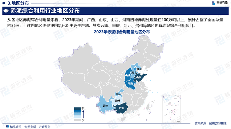 从各地区赤泥综合利用量来看，2023年期间，广西、山东、山西、河南四地赤泥处理量在100万吨以上，累计占据了全国总量的85%，上述四地区也是我国氧化铝主要生产地。其次云南、重庆、河北、贵州等地区也有赤泥综合利用项目。