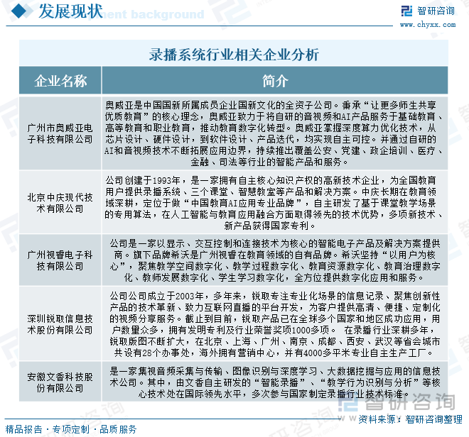 录播系统行业相关企业分析