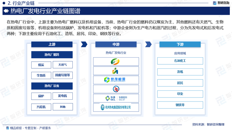 在热电厂行业中，上游主要为热电厂燃料以及机组设备，当前，热电厂行业的燃料仍以煤炭为主，其他燃料还有天然气、生物质和固废垃圾等，机组设备则包括锅炉、发电机和汽轮机等；中游企业则为生产电力和蒸汽的过程，分为先发电式和后发电式两种；下游主要应用于石油化工、造纸、居民、印染、钢铁等行业。