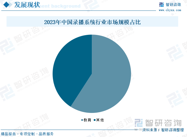 2023年中国录播系统行业市场规模占比