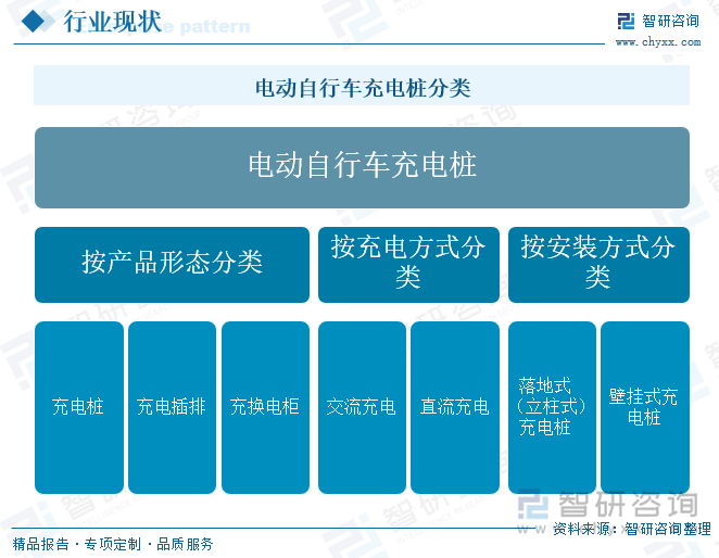 电动自行车充电桩分类