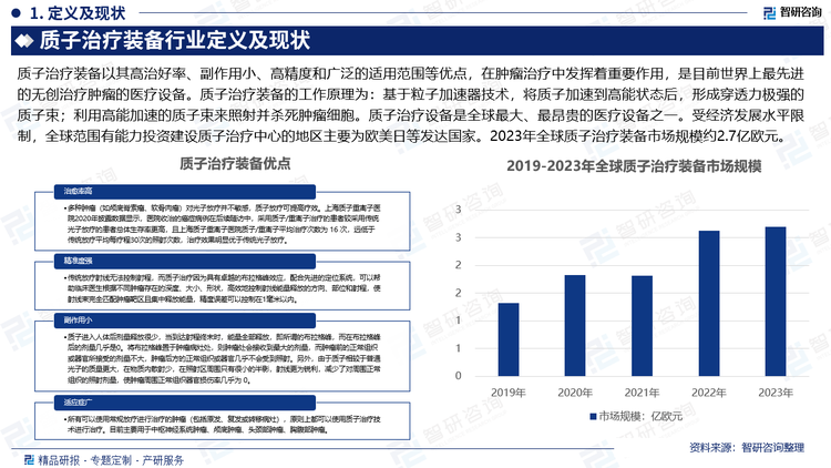 質(zhì)子治療裝備以其高治好率、副作用小、高精度和廣泛的適用范圍等優(yōu)點(diǎn)，在腫瘤治療中發(fā)揮著重要作用，是目前世界上最先進(jìn)的無創(chuàng)治療腫瘤的醫(yī)療設(shè)備。質(zhì)子治療裝備的工作原理為：基于粒子加速器技術(shù)，將質(zhì)子加速到高能狀態(tài)后，形成穿透力極強(qiáng)的質(zhì)子束；利用高能加速的質(zhì)子束來照射并殺死腫瘤細(xì)胞。質(zhì)子治療設(shè)備是全球最大、最昂貴的醫(yī)療設(shè)備之一。受經(jīng)濟(jì)發(fā)展水平限制，全球范圍有能力投資建設(shè)質(zhì)子治療中心的地區(qū)主要為歐美日等發(fā)達(dá)國家。2023年全球質(zhì)子治療裝備市場規(guī)模約2.7億歐元。