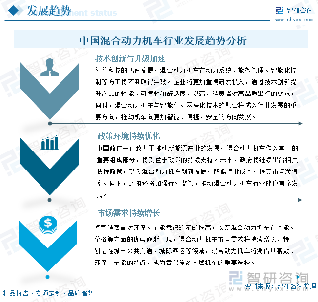 中国混合动力机车行业发展趋势分析