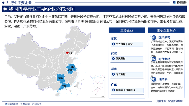 全球高性能PI薄膜的研发和制造技术主要由美国、日本和韩国企业掌握，美国杜邦、日本宇部兴产、日本钟渊化学和韩国PIAM等厂商占据全球80%以上的市场份额。国内PI薄膜行业的整体技术水平与国外巨头存在差距，多数企业的技术实力难以达到制备高性能PI薄膜的要求，且规模普遍较小，在高性能PI薄膜领域的市场占有率较低。目前，行业内相关企业主要包括时代新材、国风新材、丹邦科技及瑞华泰等。