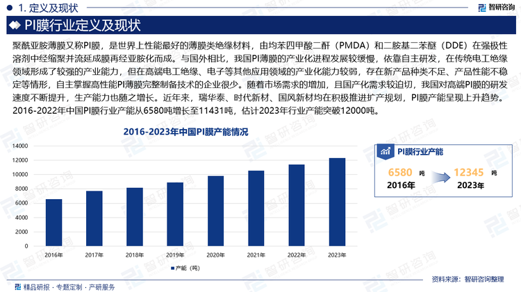 我国PI薄膜的产业化进程发展较缓慢，依靠自主研发，在传统电工绝缘领域形成了较强的产业能力，但在高端电工绝缘、电子等其他应用领域的产业化能力较弱，存在新产品种类不足、产品性能不稳定等情形，自主掌握高性能PI薄膜完整制备技术的企业很少。随着市场需求的增加，且国产化需求较迫切，我国对高端PI膜的研发速度不断提升，生产能力也随之增长。近年来，瑞华泰、时代新材、国风新材均在积极推进扩产规划，PI膜产能呈现上升趋势。2016-2022年中国PI膜行业产能从6580吨增长至11431吨，估计2023年行业产能突破12000吨。