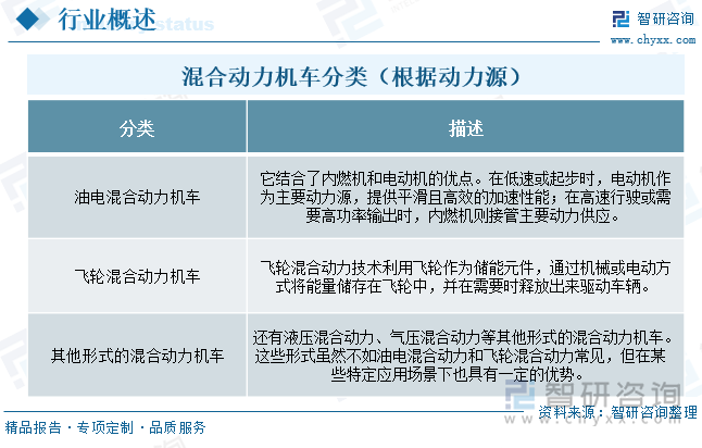 混合动力机车分类（根据动力源）