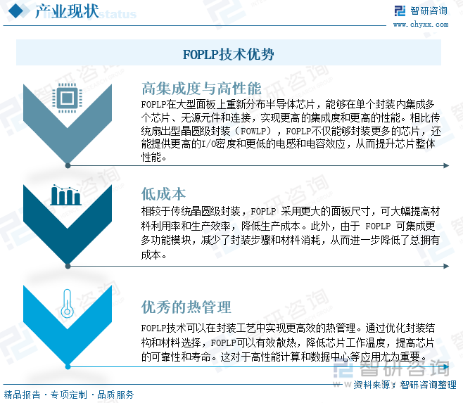 FOPLP技术优势