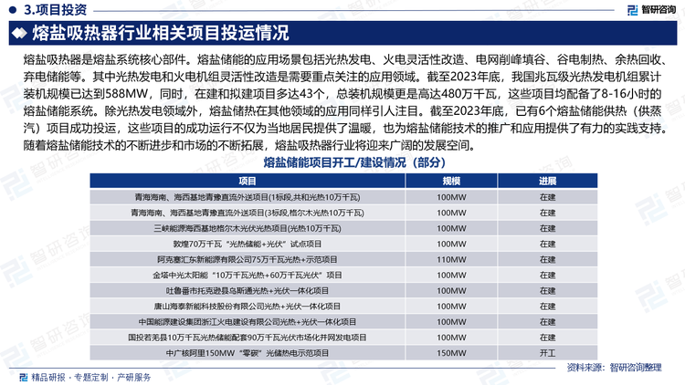 熔盐吸热器是熔盐系统核心部件。熔盐储能的应用场景包括光热发电、火电灵活性改造、电网削峰填谷、谷电制热、余热回收、弃电储能等。其中光热发电和火电机组灵活性改造是需要重点关注的应用领域。截至2023年底，我国兆瓦级光热发电机组累计装机规模已达到588MW，同时，在建和拟建项目多达43个，总装机规模更是高达480万千瓦，这些项目均配备了8-16小时的熔盐储能系统。除光热发电领域外，熔盐储热在其他领域的应用同样引人注目。截至2023年底，已有6个熔盐储能供热（供蒸汽）项目成功投运，这些项目的成功运行不仅为当地居民提供了温暖，也为熔盐储能技术的推广和应用提供了有力的实践支持。随着熔盐储能技术的不断进步和市场的不断拓展，熔盐吸热器行业将迎来广阔的发展空间。