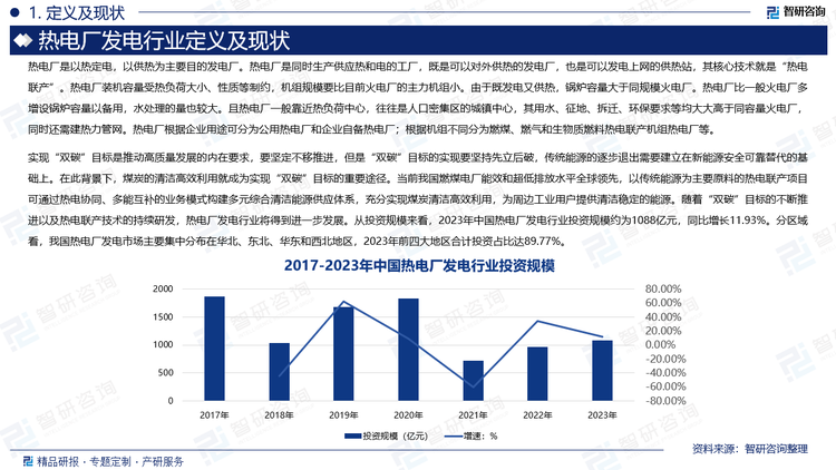 实现“双碳”目标是推动高质量发展的内在要求，要坚定不移推进，但是“双碳”目标的实现要坚持先立后破，传统能源的逐步退出需要建立在新能源安全可靠替代的基础上。在此背景下，煤炭的清洁高效利用就成为实现“双碳”目标的重要途径。当前我国燃煤电厂能效和超低排放水平全球领先，以传统能源为主要原料的热电联产项目可通过热电协同、多能互补的业务模式构建多元综合清洁能源供应体系，充分实现煤炭清洁高效利用，为周边工业用户提供清洁稳定的能源。随着“双碳”目标的不断推进以及热电联产技术的持续研发，热电厂发电行业将得到进一步发展。从投资规模来看，2023年中国热电厂发电行业投资规模约为1088亿元，同比增长11.93%。分区域看，我国热电厂发电市场主要集中分布在华北、东北、华东和西北地区，2023年前四大地区合计投资占比达89.77%。