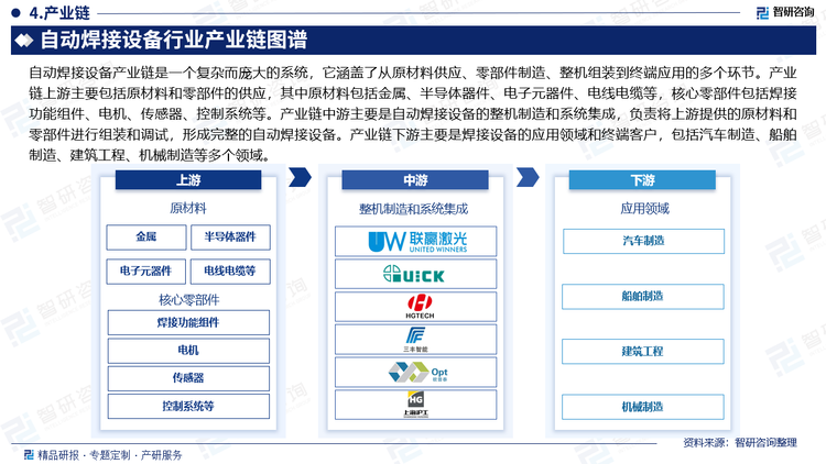 自动焊接设备产业链是一个复杂而庞大的系统，它涵盖了从原材料供应、零部件制造、整机组装到终端应用的多个环节。产业链上游主要包括原材料和零部件的供应，其中原材料包括金属、半导体器件、电子元器件、电线电缆等，核心零部件包括焊接功能组件、电机、传感器、控制系统等。产业链中游主要是自动焊接设备的整机制造和系统集成，负责将上游提供的原材料和零部件进行组装和调试，形成完整的自动焊接设备。产业链下游主要是焊接设备的应用领域和终端客户，包括汽车制造、船舶制造、建筑工程、机械制造等多个领域。