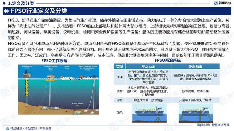 FPSO有多点系泊和单点系泊两种系泊方式。单点系泊是允许FPSO绕着某个基点产生风标效应而旋转，使FPSO的船首始终向着外载荷合力的最小方向，减小了系统所需的总系泊力。由于单点系泊系统适应水深范围大，可以系泊超大型FPSO，胜任恶劣海域的工作，因此被广泛应用。多点系泊方式虽技术简单、成本低廉，但是非常受当地风浪条件限制，目前仅能用于西非等温和海域。