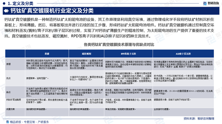 钙钛矿真空镀膜机是一种制造钙钛矿太阳能电池的设备，其工作原理是利用真空环境，通过物理或化学手段将钙钛矿材料沉积在基板上，形成薄膜。然后，将基板取出并进行后续的加工步骤，形成钙钛矿太阳能电池组件。钙钛矿真空镀膜机通过控制真空环境和材料蒸发/溅射/离子沉积/原子层沉积过程，实现了对钙铁矿薄膜生产的精准控制，为太阳能电池的生产提供了重要的技术支持。真空镀膜技术包括蒸发、磁控溅射、RPD等离子沉积和ALD原子层沉积四种主流技术。