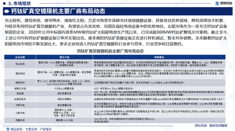 京山轻机、捷佳伟创、微导纳米、湖南红太阳、方昇光电常年深耕光伏领域镀膜设备，具备各自优势领域，拥有深厚技术积累，均较早布局钙钛矿真空镀膜机产业，有望抢占先发优势，巩固在晶硅电池设备中的优势地位。众能光电作为一家专注钙钛矿设备制造的企业，2020年公司中标国内首条MW级钙钛矿太阳能电池生产线以来，已完成超300MW钙钛矿整线交付案例。截止至今，上述公司均有钙钛矿镀膜设备订单并实现出货。奥来德的钙钛矿蒸镀设备正在进行样机调试，暂未对外销售。未来随着钙钛矿太阳能电池市场的不断发展壮大，更多企业将进入钙钛矿真空镀膜机行业参与竞争，行业竞争将日益激烈。