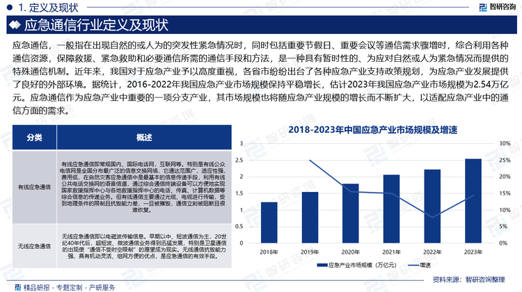 近年来，我国对于应急产业予以高度重视，各省市纷纷出台了各种应急产业支持政策规划，为应急产业发展提供了良好的外部环境。据统计，2016-2022年我国应急产业市场规模保持平稳增长，估计2023年我国应急产业市场规模为2.54万亿元。应急通信作为应急产业中重要的一项分支产业，其市场规模也将随应急产业规模的增长而不断扩大，以适配应急产业中的通信方面的需求。当前应急通信领域约占应急产业中的35%，由此初步测算得出2023年中国应急通信行业市场规模约为8890亿元。目前，我国空天地海一体化应急通信网络已实现初步建立，国家级应急通信平台建设稳步推进，2023年累计出动应急通信保障人员76万人次，发布预警信息52亿余次。可见，我国应急通信行业取得一定的进展。未来，随着我国自然灾害频发，以及对公共安全的重视程度不断提高，应急通信的需求持续增长。