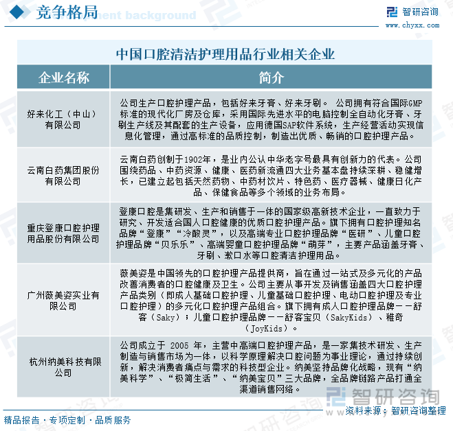 中国口腔清洁护理用品行业相关企业