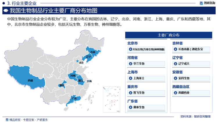 中国生物制品行业企业分布较为广泛，主要分布在我国的吉林、辽宁、北京、河南、浙江、上海、重庆、广东和西藏等地，其中，北京市生物制品企业较多，包括天坛生物、万泰生物、神州细胞等。