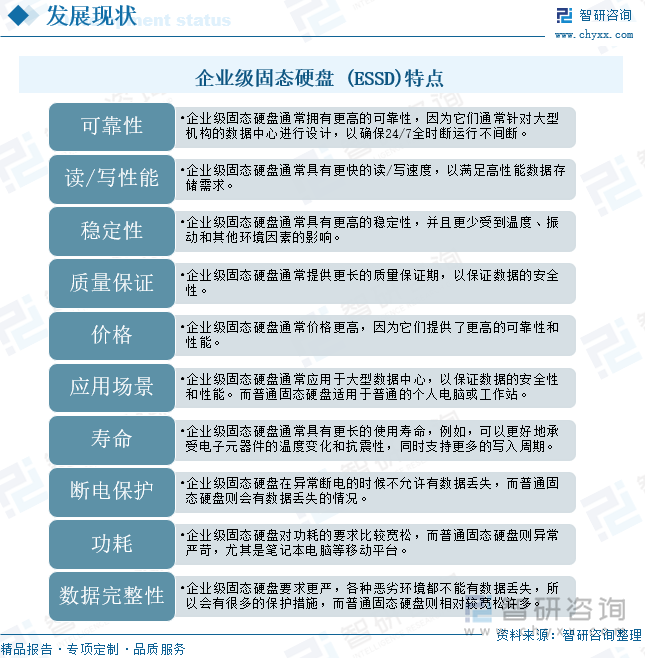 企业级固态硬盘 (ESSD)特点