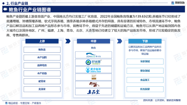 鲍鱼产业链的最上游是育苗产业，中国南北方均已实现工厂化育苗，2022年全国鲍鱼育珠量为139.63亿粒;养殖环节已经形成了底播增殖、池塘围堰养殖、软式浮筏养殖、渔排养殖多种养殖模式并存的局面，具有显著的区域特色，市场流通环节中，鲍鱼产品以鲜活品和加工品两种产品形态参与市场，销售环节中，得益于先进的储藏和运输方法，鲍鱼可以从原产地运输到国内各大城市以及国外地区，广州、福建、上海、青岛、北京、大连等地已经建立了较大的海产品批发市场，形成了比较稳定的批发商、零售商群体。