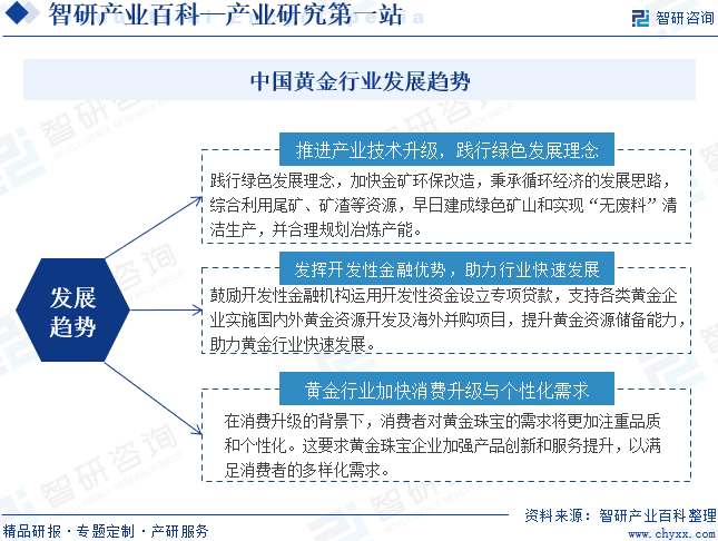 中国黄金行业发展趋势