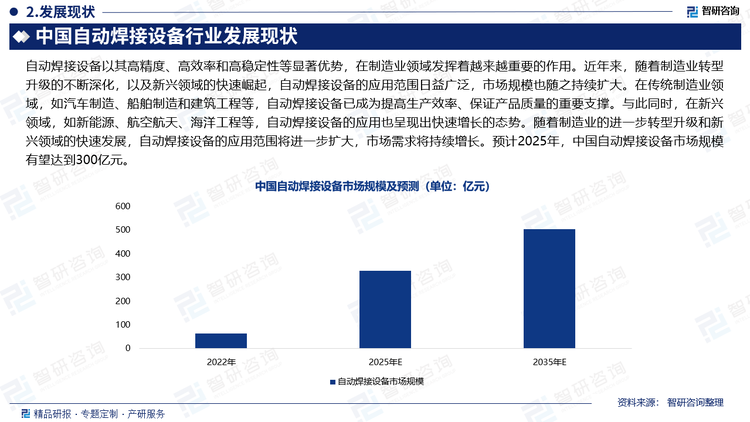 自动焊接设备以其高精度、高效率和高稳定性等显著优势，在制造业领域发挥着越来越重要的作用。近年来，随着制造业转型升级的不断深化，以及新兴领域的快速崛起，自动焊接设备的应用范围日益广泛，市场规模也随之持续扩大。在传统制造业领域，如汽车制造、船舶制造和建筑工程等，自动焊接设备已成为提高生产效率、保证产品质量的重要支撑。与此同时，在新兴领域，如新能源、航空航天、海洋工程等，自动焊接设备的应用也呈现出快速增长的态势。随着制造业的进一步转型升级和新兴领域的快速发展，自动焊接设备的应用范围将进一步扩大，市场需求将持续增长。预计2025年，中国自动焊接设备市场规模有望达到300亿元。