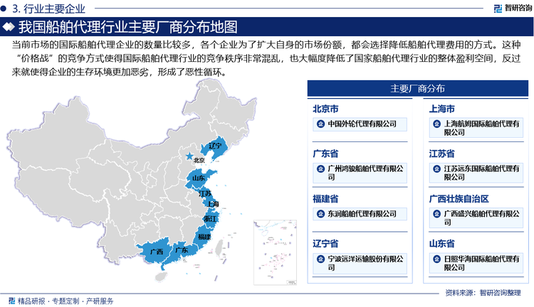 當前市場的國際船舶代理企業(yè)的數量比較多，各個企業(yè)為了擴大自身的市場份額，都會選擇降低船舶代理費用的方式。這種“價格戰(zhàn)”的競爭方式使得國際船舶代理行業(yè)的競爭秩序非?；靵y，也大幅度降低了國家船舶代理行業(yè)的整體盈利空間，反過來就使得企業(yè)的生存環(huán)境更加惡劣，形成了惡性循環(huán)。隨著競爭的深入，對于企業(yè)規(guī)模和運營能力的要求越來越高。小企業(yè)由于競爭力較差，將逐步退出或被并購，行業(yè)集中度有望提升。