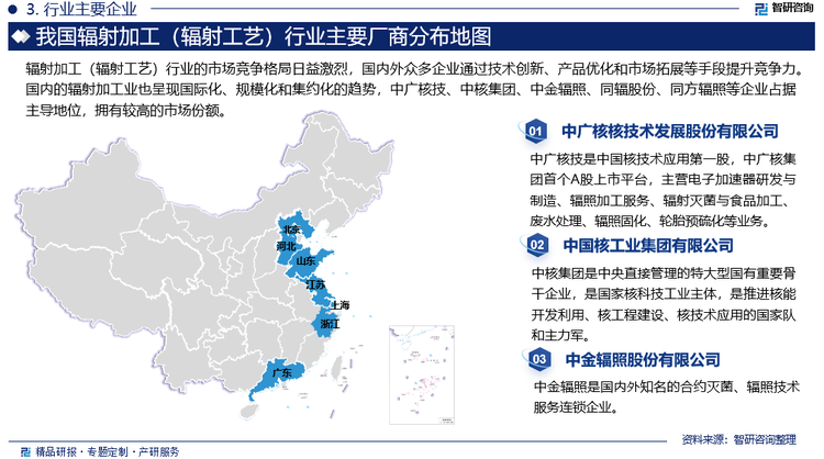 辐射加工（辐射工艺）行业的市场竞争格局日益激烈，国内外众多企业通过技术创新、产品优化和市场拓展等手段提升竞争力。在中国市场，世界三大辐照公司，即总部位于美国的Sterigenics，Steri-Isomedix以及总部位于英国的Synergy，在全世界拥有钴源辐照装置和工业电子加速器数量位居领先位置，同时还拥有E'rO、检测中心等设施，可以提供全方位的辐射加工服务。此外，国内的辐射加工业也呈现国际化、规模化和集约化的趋势，中广核技、中核集团、中金辐照、同辐股份、同方辐照等企业占据主导地位，拥有较高的市场份额。且随着市场竞争的加剧，企业之间的合作与并购也日益频繁，进一步推动了行业的整合和发展。