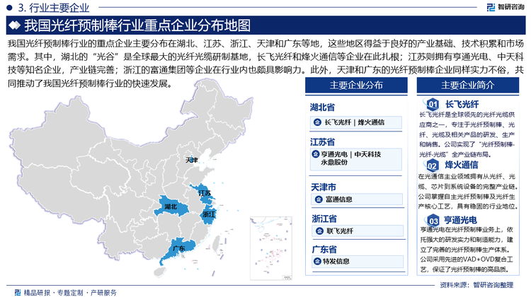 我国光纤预制棒行业的重点企业主要分布在湖北、江苏、浙江、天津和广东等地，这些地区得益于良好的产业基础、技术积累和市场需求。其中，湖北的“光谷”是全球最大的光纤光缆研制基地，长飞光纤和烽火通信等企业在此扎根；江苏则拥有亨通光电、中天科技等知名企业，产业链完善；浙江的富通集团等企业在行业内也颇具影响力。此外，天津和广东的光纤预制棒企业同样实力不俗，共同推动了我国光纤预制棒行业的快速发展。