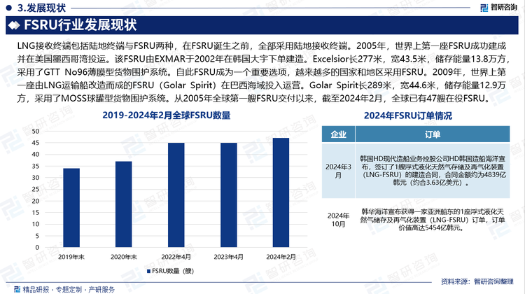 LNG接收终端包括陆地终端与FSRU两种，在FSRU诞生之前，全部采用陆地接收终端。2005年，世界上第一座FSRU成功建成并在美国墨西哥湾投运。该FSRU由EXMAR于2002年在韩国大宇下单建造。Excelsior长277米，宽43.5米，储存能量13.8万方，采用了GTT No96薄膜型货物围护系统。自此FSRU成为一个重要选项，越来越多的国家和地区采用FSRU。2009年，世界上第一座由LNG运输船改造而成的FSRU（Golar Spirit）在巴西海域投入运营。Golar Spirit长289米，宽44.6米，储存能量12.9万方，采用了MOSS球罐型货物围护系统。从2005年全球第一艘FSRU交付以来，截至2024年2月，全球已有47艘在役FSRU。