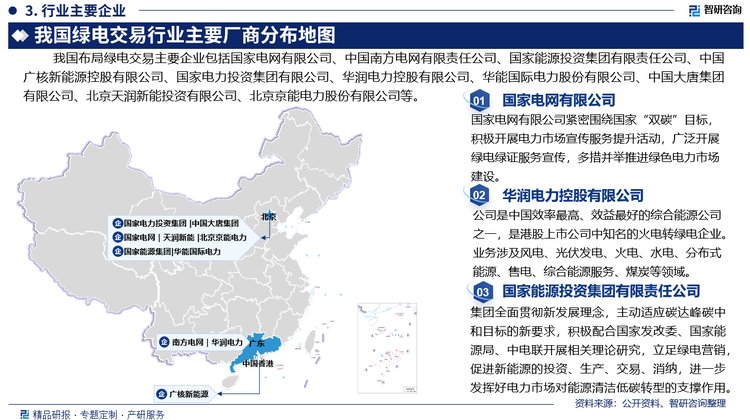 2021年以来，国家发展改革委先后同意北京、广州、内蒙古电力交易中心开展绿电交易试点，取得显著成效。在产业与政策共同发力下，绿电投资与项目建设持续拉动。我国布局绿电交易主要企业包括国家电网有限公司、中国南方电网有限责任公司、国家能源投资集团有限责任公司、中国广核新能源控股有限公司、国家电力投资集团有限公司、华润电力控股有限公司、华能国际电力股份有限公司、中国大唐集团有限公司、北京天润新能投资有限公司、北京京能电力股份有限公司等。