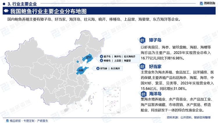 主要企业来看，獐子岛以虾夷扇贝、海参、皱纹盘鲍、海胆、海螺等海珍品为主要产品，2023年实现营业总收入16.77亿元,同比下降16.98%。好当家主营业务为海水养殖、食品加工、远洋捕捞、医药保健,主要养殖产品包括海参、海蜇、海带、中国对虾、紫菜、贝类等，2023年实现营业收入15.64亿元，同比增长31.08%。海洋岛集海水增养殖业、水产育苗业、水产品加工业:海产品暂养储藏、市场营销、水产贸易、修造船业、科技研发于一体的综合性渔业企业。