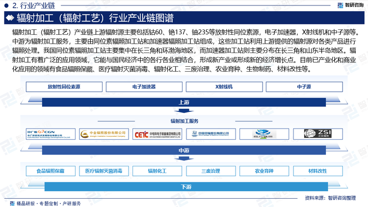 对于辐射加工（辐射工艺）行业而言，上游的原材料性能和质量决定了辐射加工效果，对于终端产品的质量、性能、可靠性与稳定性具有决定性的意义，上游辐射源主要包括钴60、铯137、铀235等放射性同位素源，电子加速器，X射线机和中子源等。其中，放射性同位素源主要用于产生γ射线，电子加速器主要用于产生电子束。中游为辐射加工服务，主要由同位素辐照加工站和加速器辐照加工站组成，这些加工站利用上游提供的辐射源对各类产品进行辐照处理。我国同位素辐照加工站主要集中在长三角和环渤海地区，而加速器加工站则主要分布在长三角和山东半岛地区。辐射加工有着广泛的应用领域，它能与国民经济中的各行各业相结合，形成新产业或形成新的经济增长点。目前已产业化和商业化应用的领域有食品辐照保藏、医疗辐射灭菌消毒、辐射化工、三废治理、农业育种、生物制药、材料改性等。