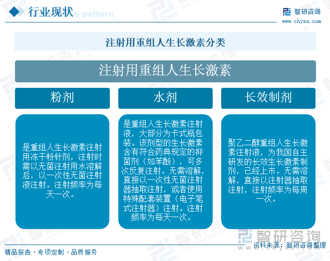 注射用重组人生长激素分类