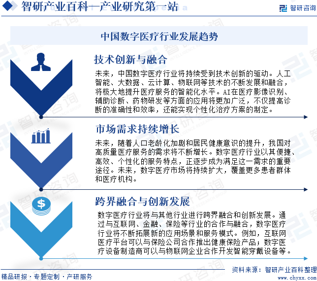 中国数字医疗行业发展趋势