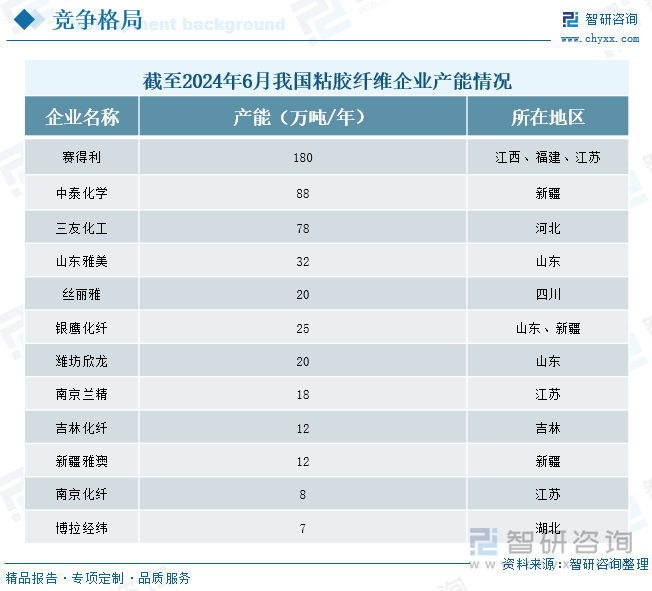 中国粘胶纤维行业相关企业