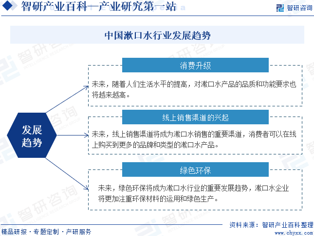 中国漱口水行业发展趋势