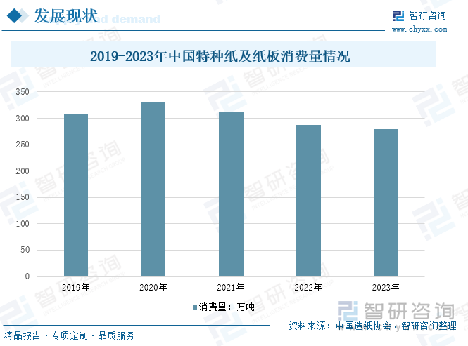 2019-2023年中国特种纸及纸板消费量情况