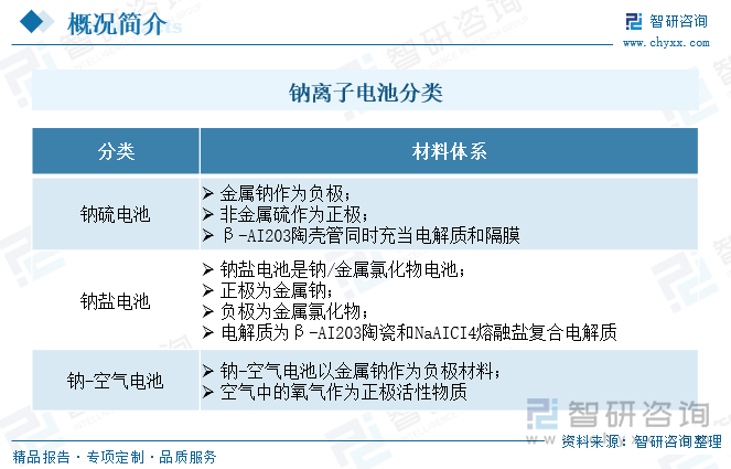 鈉離子電池分類