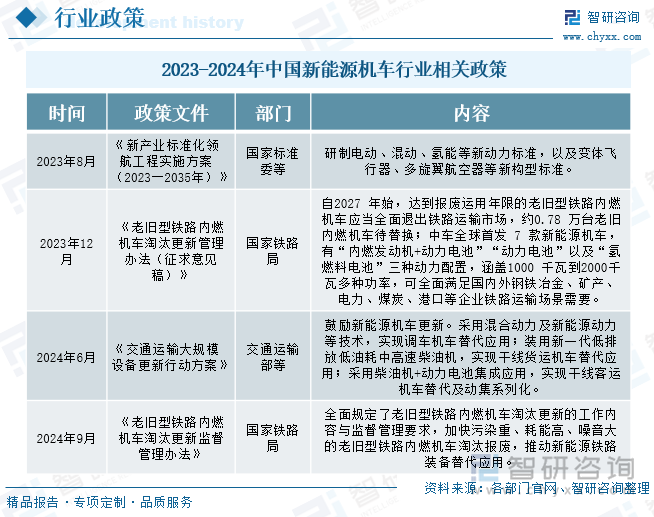 2023-2024年中國(guó)新能源機(jī)車行業(yè)相關(guān)政策