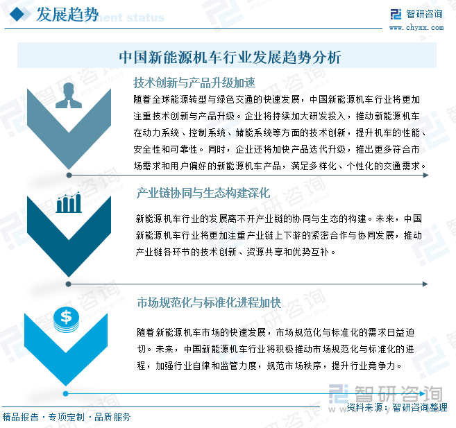 中國(guó)新能源機(jī)車行業(yè)發(fā)展趨勢(shì)分析