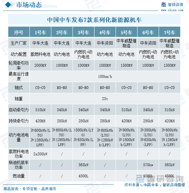 中國(guó)中車發(fā)布7款系列化新能源機(jī)車