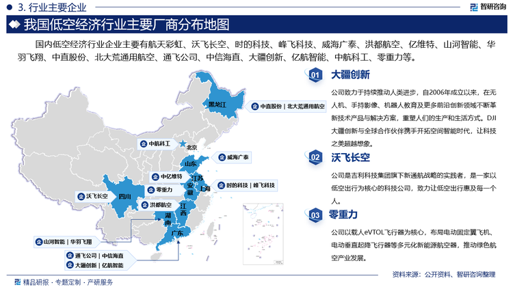 国内低空经济行业企业主要有航天彩虹、沃飞长空、时的科技、峰飞科技、威海广泰、洪都航空、亿维特、山河智能、华羽飞翔、中直股份、北大荒通用航空、通飞公司、中信海直、大疆创新、亿航智能、中航科工、零重力等。其中大疆创新致力于持续推动人类进步，自2006年成立以来，在无人机、手持影像、机器人教育及更多前沿创新领域不断革新技术产品与解决方案，重塑人们的生产和生活方式。DJI大疆创新与全球合作伙伴携手开拓空间智能时代，让科技之美超越想象。沃飞长空是吉利科技集团旗下新通航战略的实践者，是一家以低空出行为核心的科技公司，致力让低空出行惠及每一个人。零重力以载人eVTOL飞行器为核心，布局电动固定翼飞机、电动垂直起降飞行器等多元化新能源航空器，推动绿色航空产业发展。