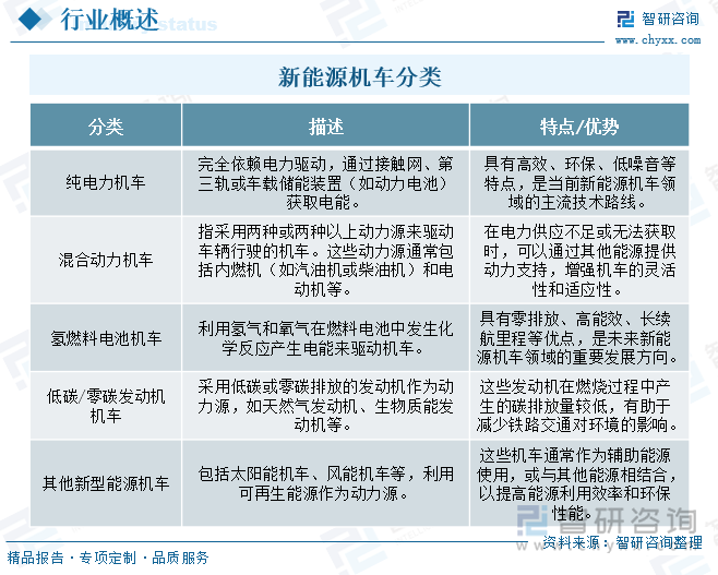 新能源機(jī)車分類