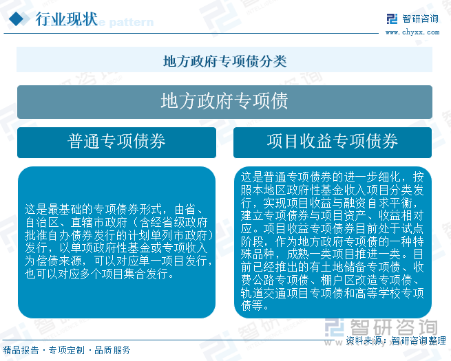 地方政府專項(xiàng)債分類