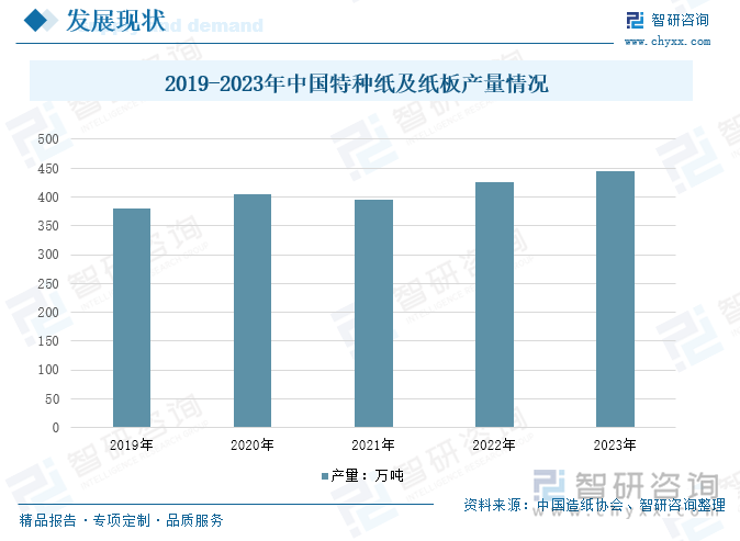 2019-2023年中国特种纸及纸板产量情况