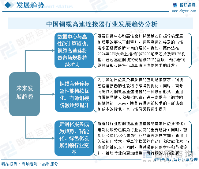 中国铜缆高速连接器行业发展趋势分析