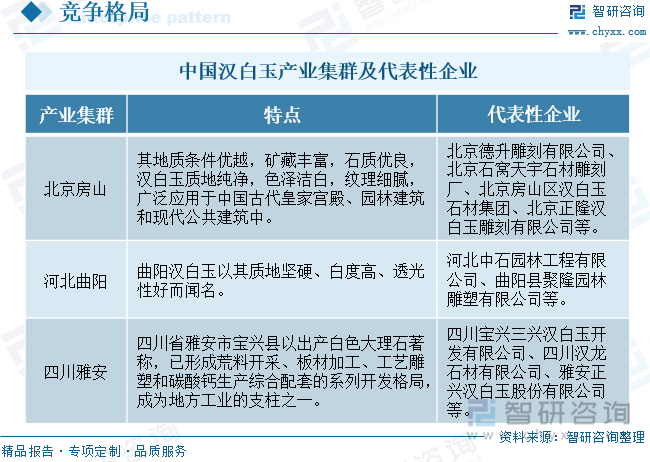 中国汉白玉产业集群及代表性企业