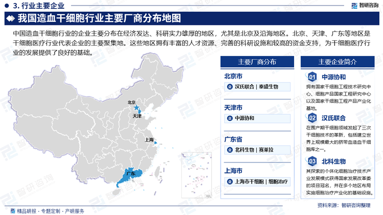 中国造血干细胞行业的企业主要分布在经济发达、科研实力雄厚的地区，尤其是北京及沿海地区。北京、天津、广东等地区是干细胞医疗行业代表企业的主要聚集地。这些地区拥有丰富的人才资源、完善的科研设施和较高的资金支持，为干细胞医疗行业的发展提供了良好的基础。