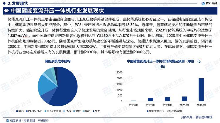 储能变流升压一体机主要由储能变流器与升压变压器等关键部件组成，是储能系统核心设备之一。在储能电站的建设成本构成中，储能系统是其最大组成部分。其中，PCS+变压器约占系统总成本的18.32%。近年来，随着储能技术的不断进步与市场的持续扩大，储能变流升压一体机行业也迎来了快速发展的黄金时期。从行业市场规模来看，2023年储能系统的中标均价达到了1.867元/Wh，而中国新型储能的新增装机规模则达到了2260万千瓦/4870万千瓦时。据此测算，2023年中国储能变流升压一体机的市场规模接近293亿元。随着国家新型电力系统建设的不断推进与深化，储能技术将迎来更加广阔的发展前景。预计到2030年，中国新型储能的累计装机规模将达到220GW，行业总产值更是有望突破3万亿元大关。在此背景下，储能变流升压一体机行业也将迎来前所未有的发展机遇，预计到2030年，其市场规模有望达到2000亿元。